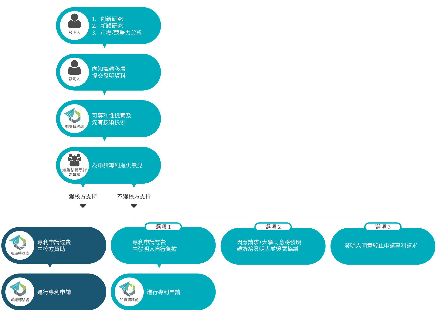 IP-Workflow-Diagram-TC-01-v1 3