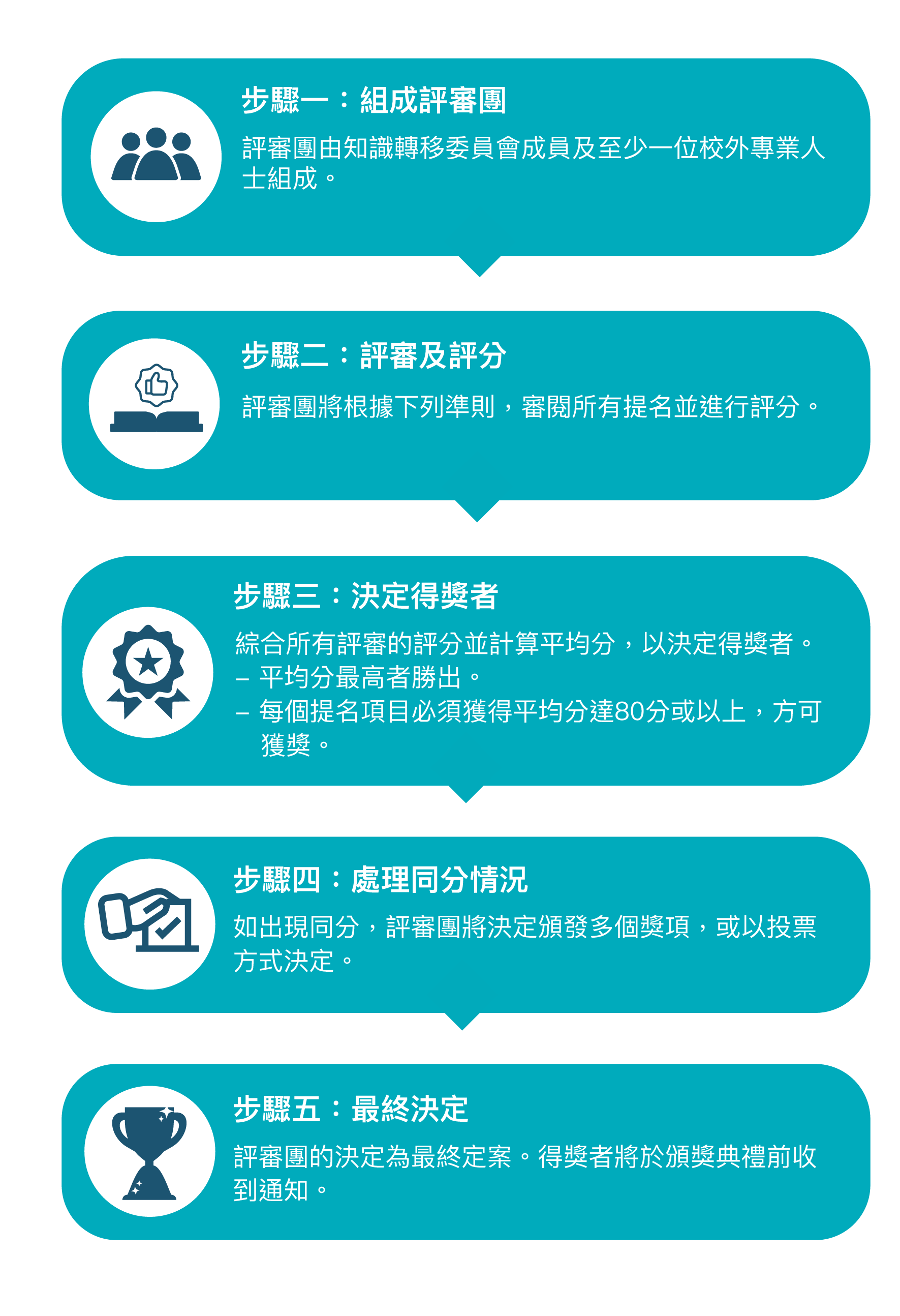 KT Awards_Website graphics_Mobile_Judging_TC