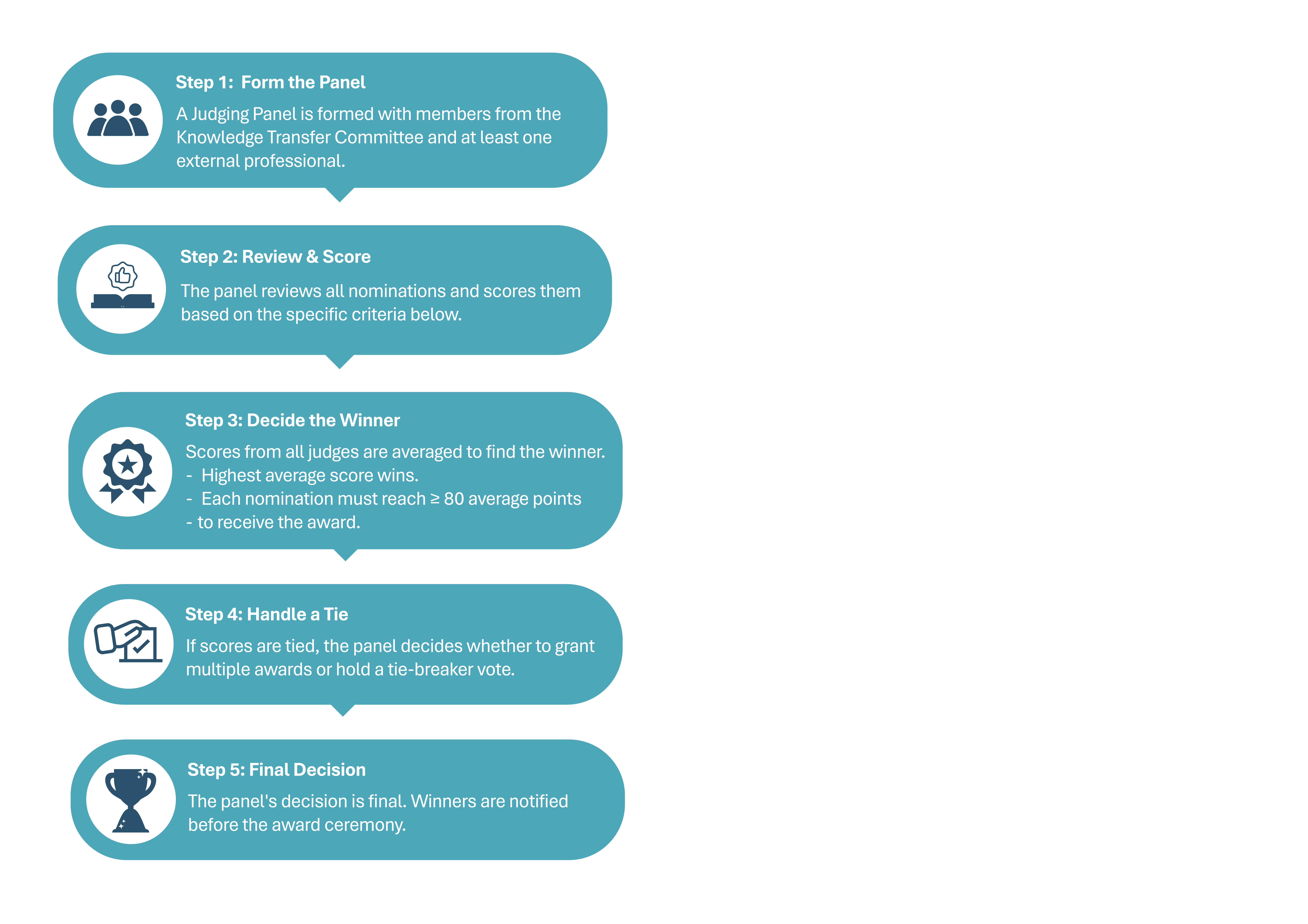 KT Awards_Website graphics_Web_Judging_EN
