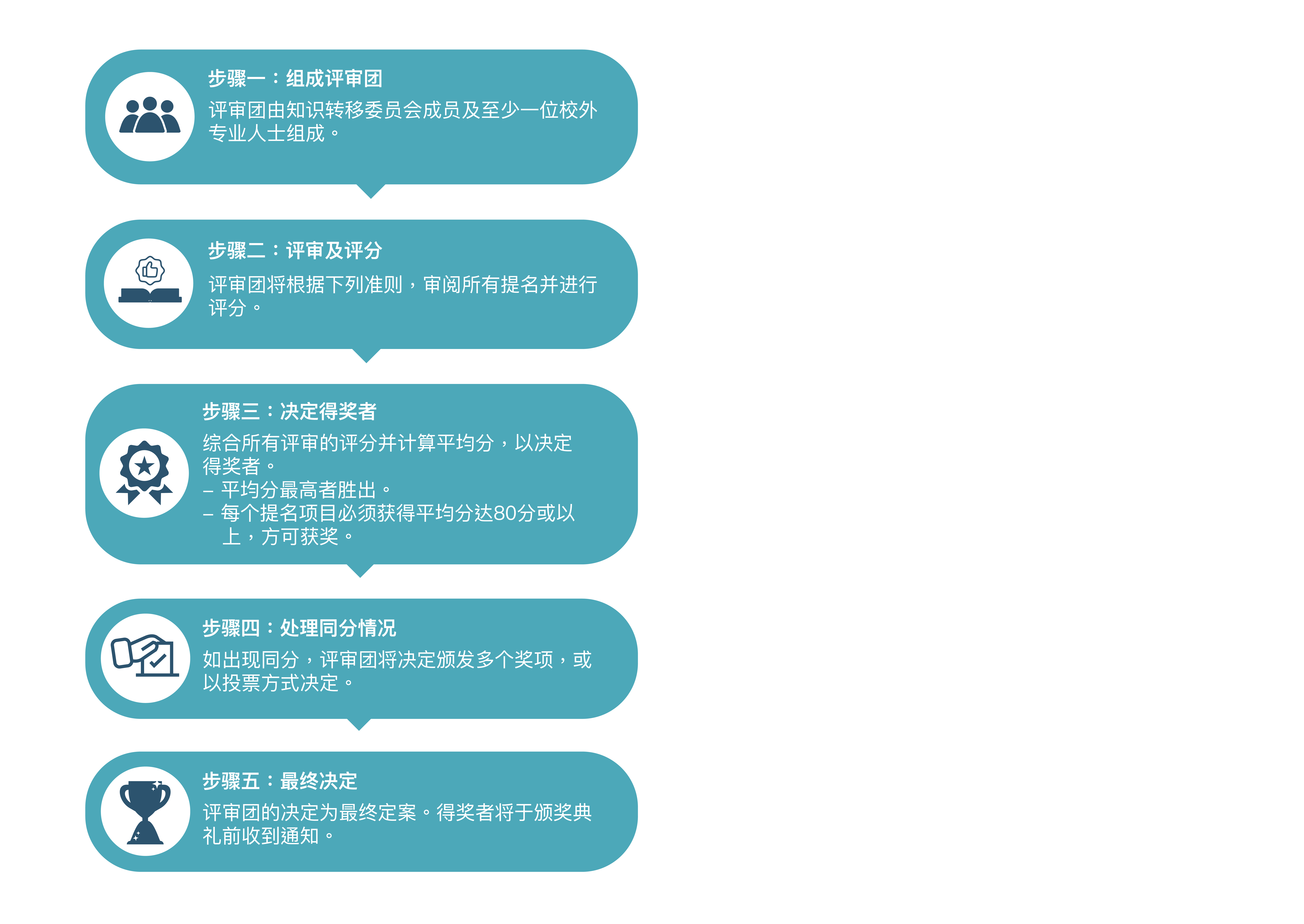 KT Awards_Website graphics_Web_Judging_SC